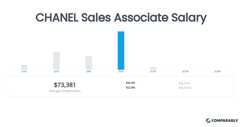 chanel after sales service|More.